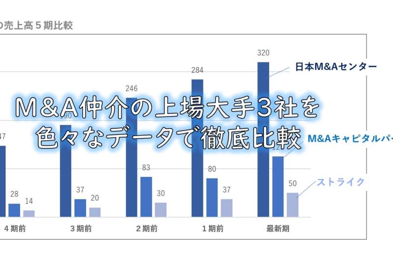 M&A仲介の大手３社を比較