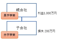 合併で合算計算による節税方法