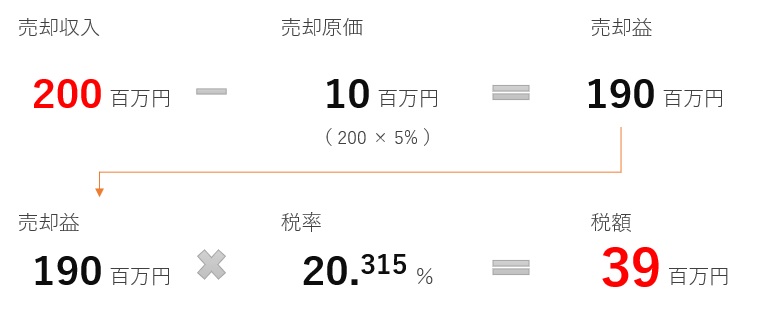 横の会社分割後の株式譲渡所得課税の計算式