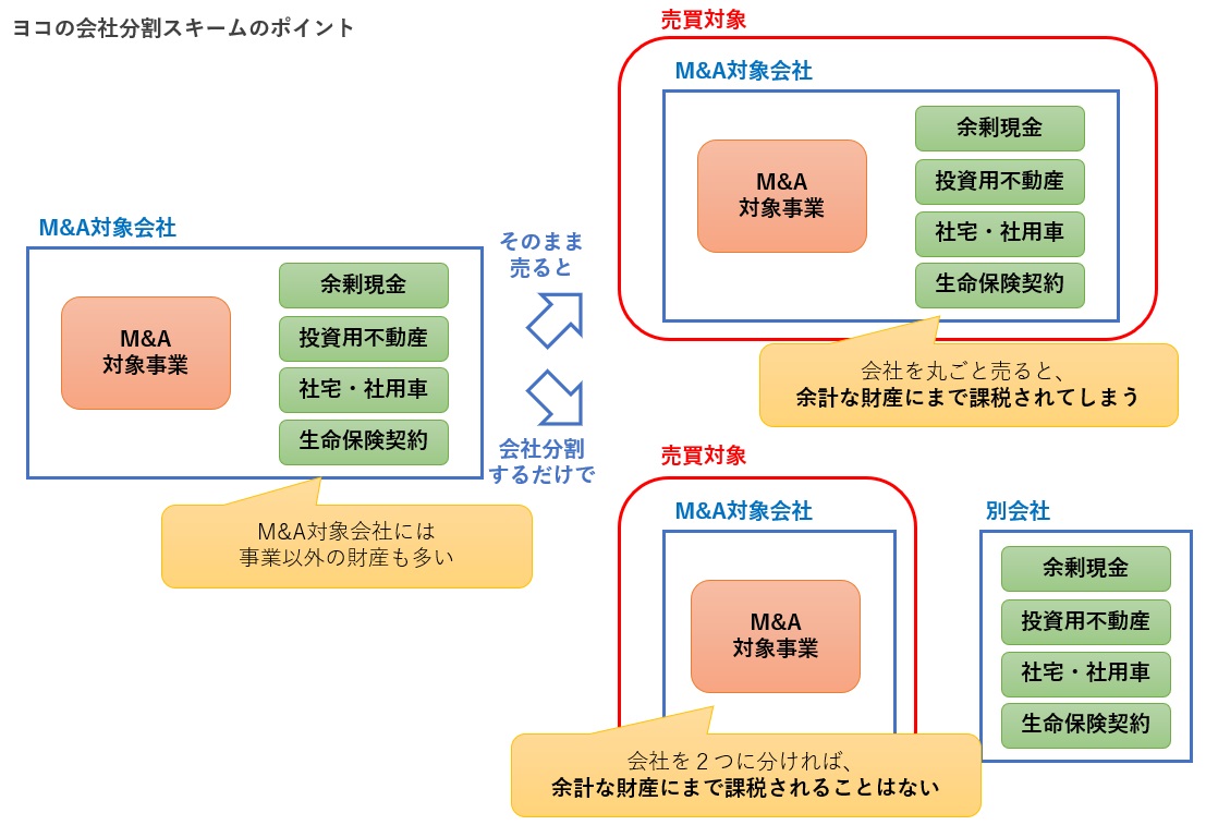 ヨコの会社分割による節税のポイント