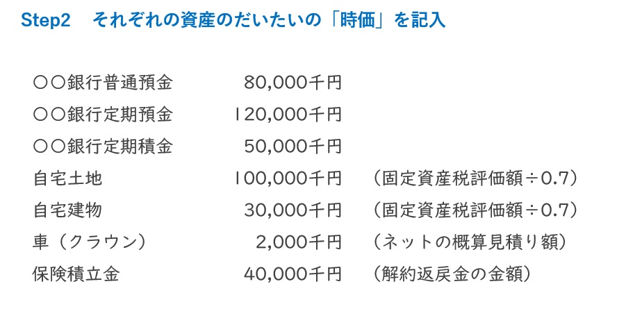 会社分割の節税額計算の第2手順