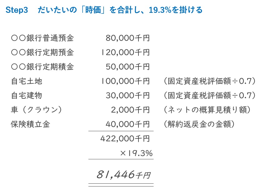会社分割の節税額計算の第3手順