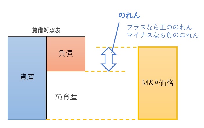 負ののれんの計算式