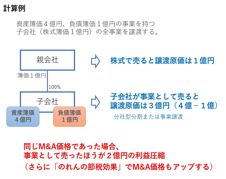事業の売却による節税