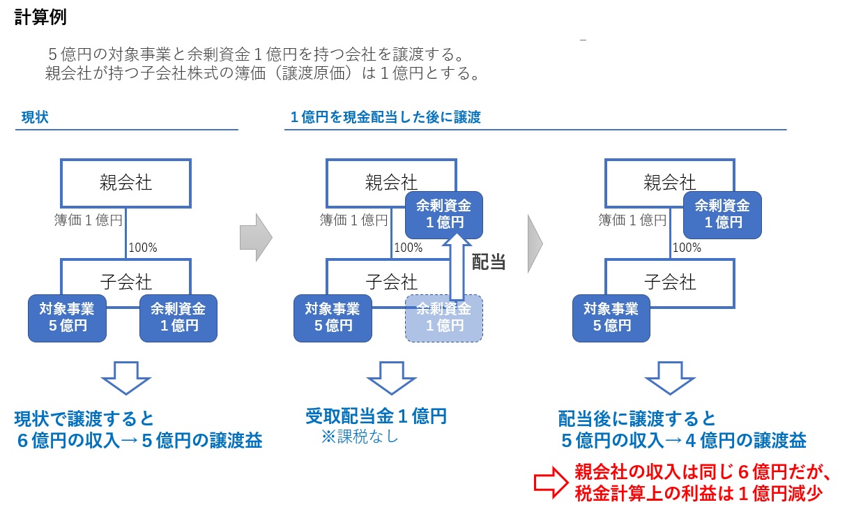 配当金を使った子会社株式売却の節税策