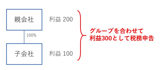 連結納税の図解