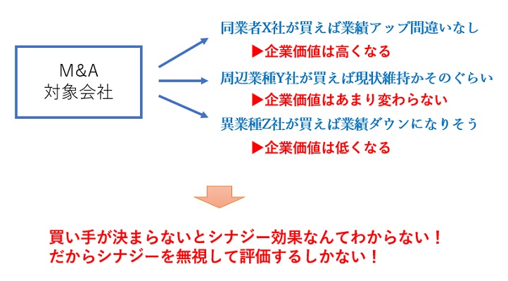 企業価値評価ではシナジーを無視する