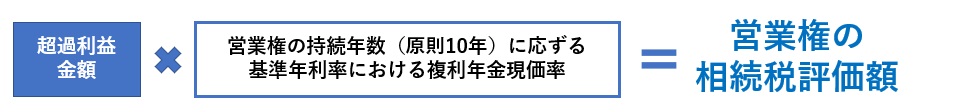 営業権の相続税評価額の計算式