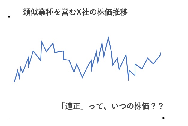 マーケットアプローチの問題点