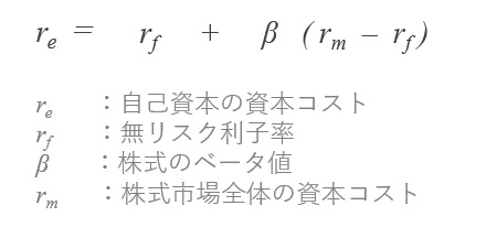 CAPMの数式