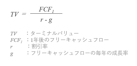 継続成長率モデルの公式