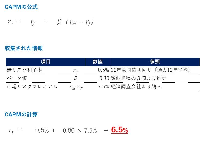 DCF法の計算手順2-1