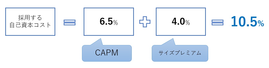 DCF法の計算手順2-2