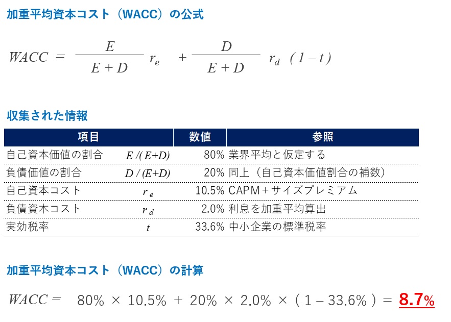 DCF法の計算手順2-3