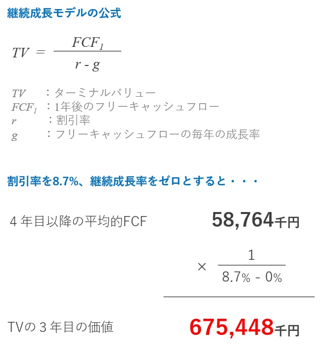 DCF法の計算手順3-2