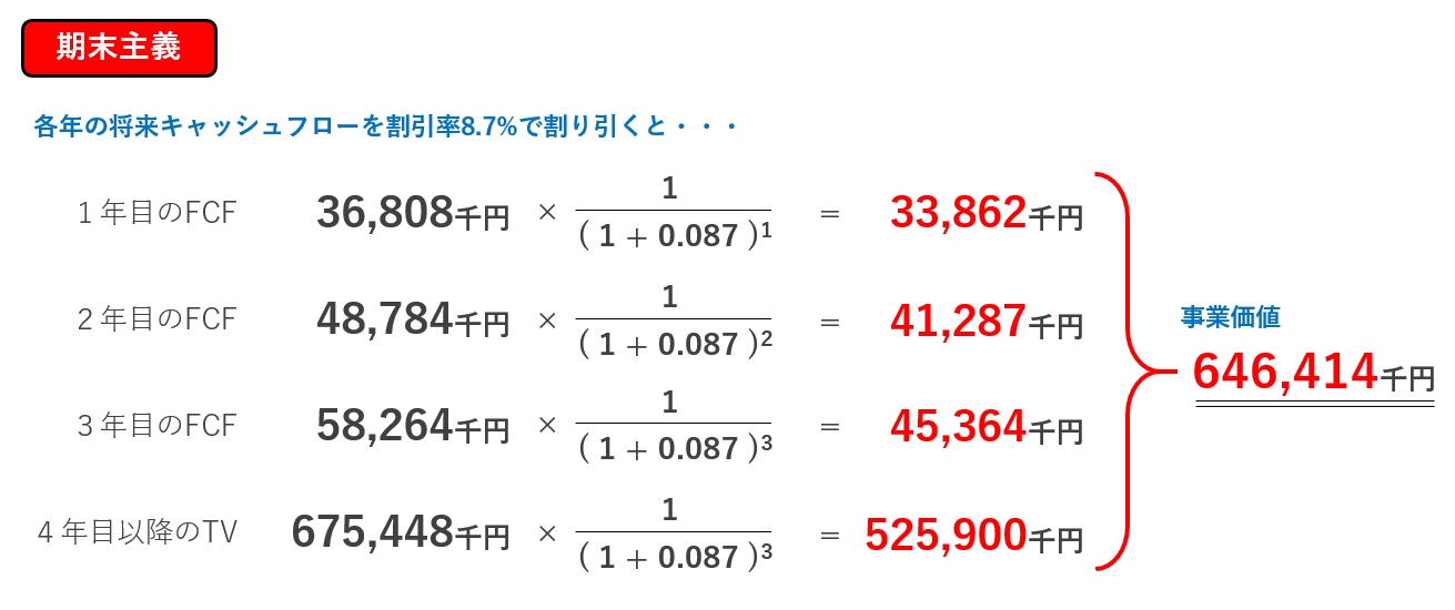 DCF法の計算手順4-1