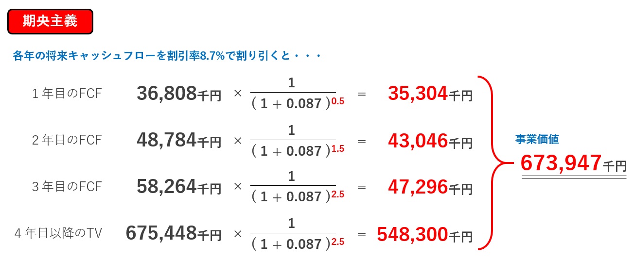 DCF法の計算手順4-2