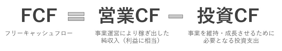 フリーキャッシュフローの計算式