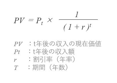 割引計算の一般公式