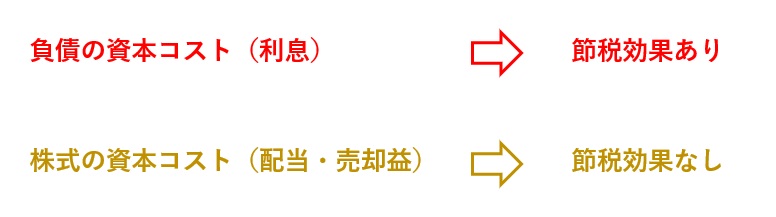 利息の節税効果