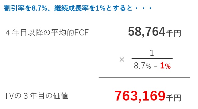 DCF法の感度分析2-1