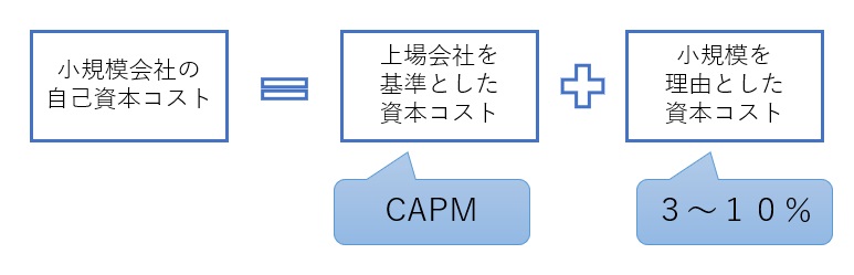 サイズプレミアム