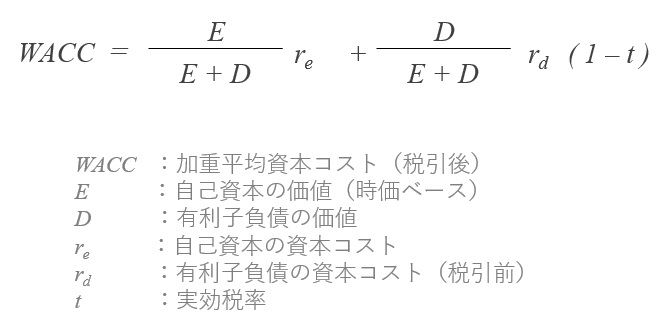 加重平均資本コストの公式