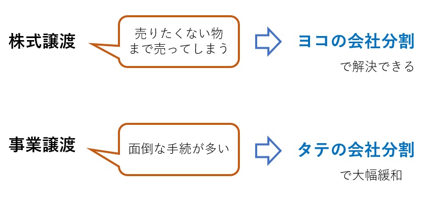 株式譲渡と事業譲渡のデメリット