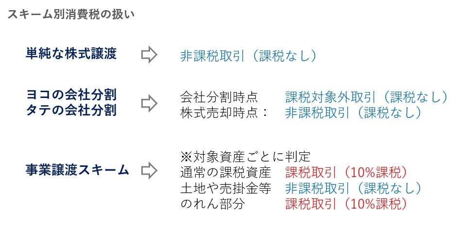 M&Aスキームと消費税
