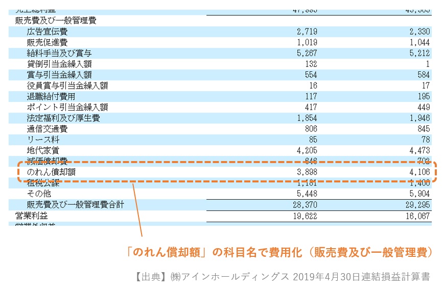 のれんは償却する