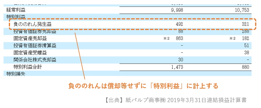 負ののれんの記載例