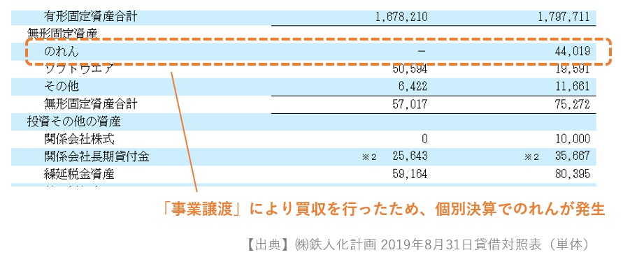 個別決算上ののれん