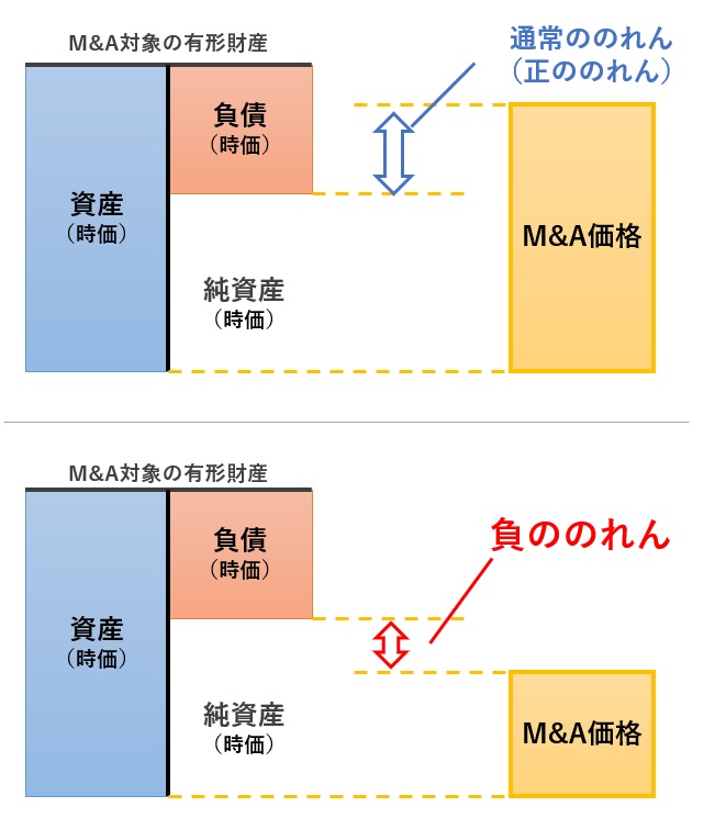 負ののれんの図解