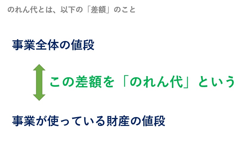 のれん代とは差額のこと
