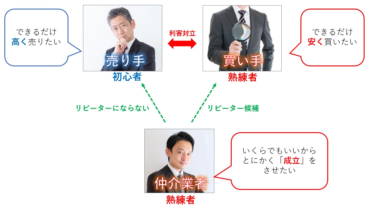 事業承継M&Aの構図
