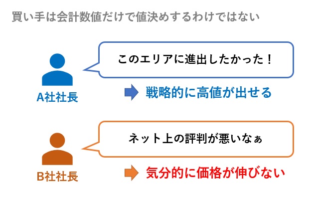 買い手は会計数値だけで値決めするわけではない