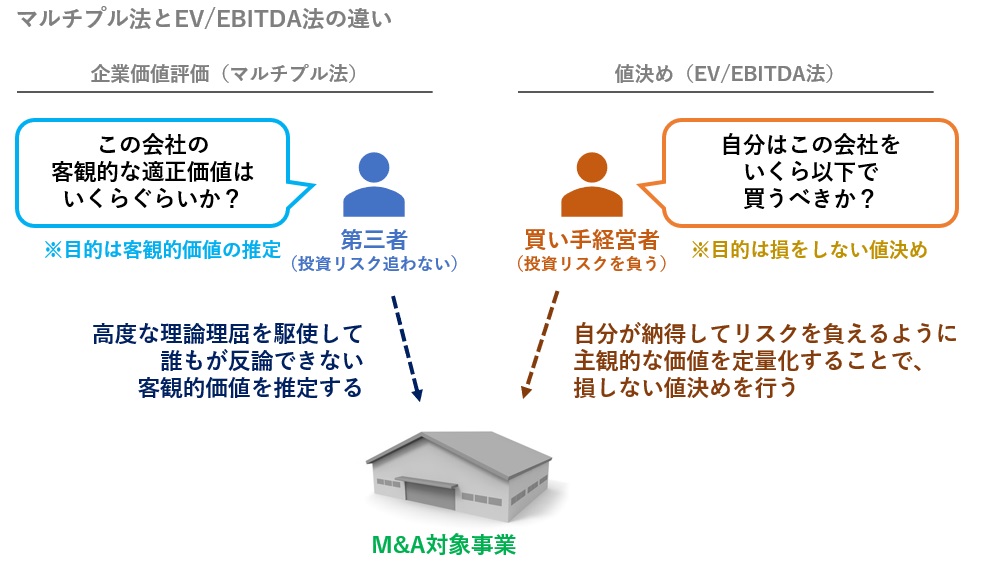 マルチプル法とEV/EBITDA法の違い