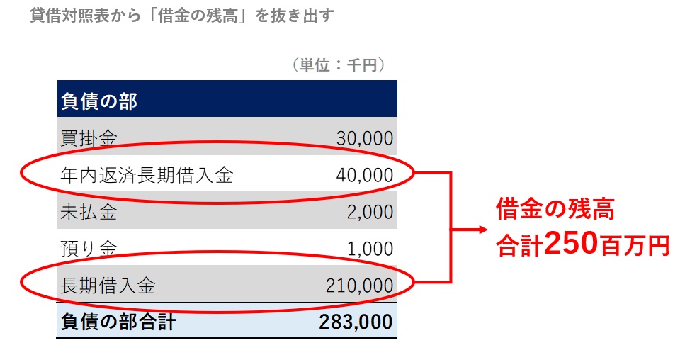 貸借対照表から借金の残高を抜き出す