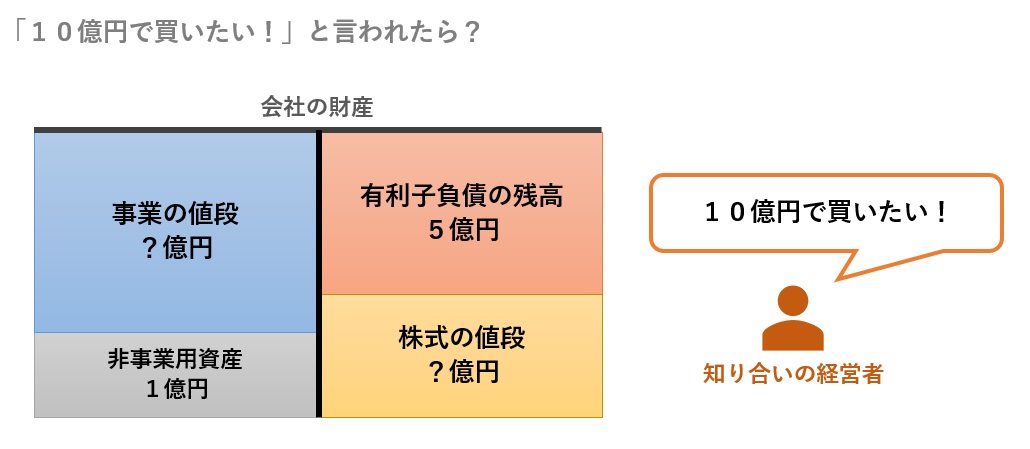 10億円で買いたいと言われたら?