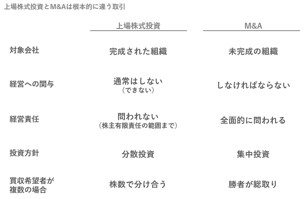 上場株式投資とM&Aは根本的に違う取引