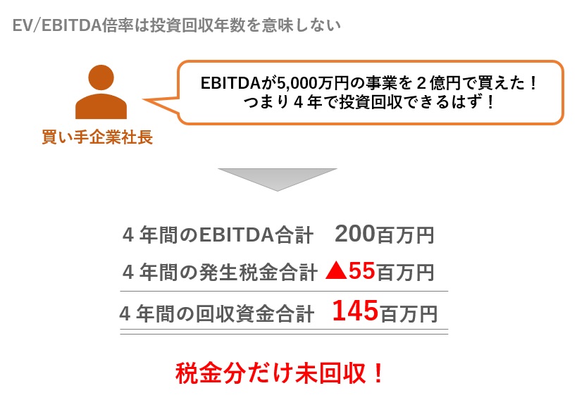 EV/EBITDA倍率は投資回収年数を意味しない
