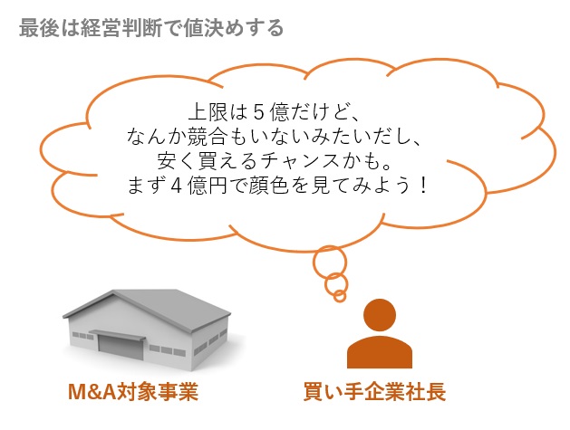 最後は経営判断で値決めする